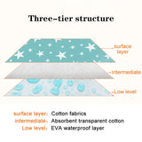 Infant Baby Diaper Changing Mat